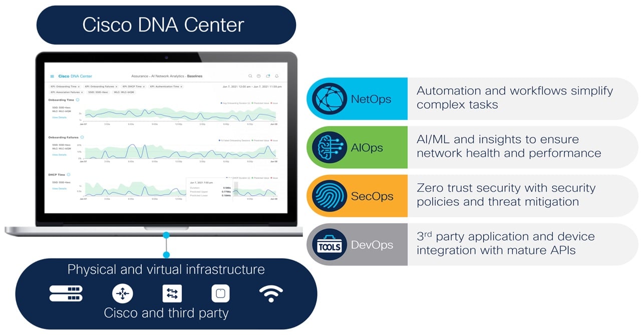 Cisco NextGen Networking - GitoTech Solutions