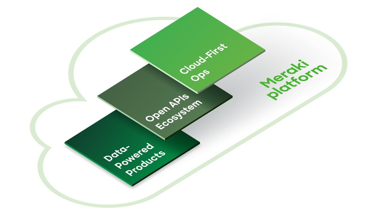 Cisco Meraki Simplified Network Management - GitoTech Solutions