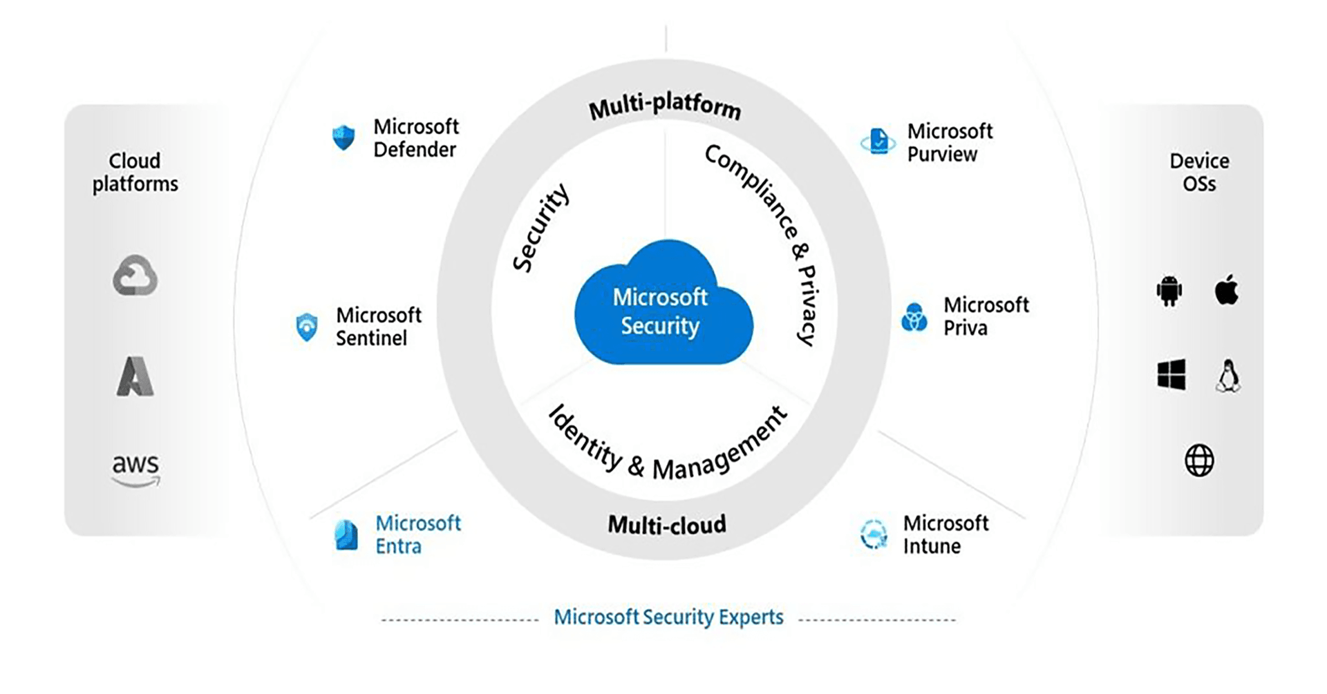 Microsoft Improved Security - GitoTech Solutions Microsoft Improved Security - GitoTech Solutions